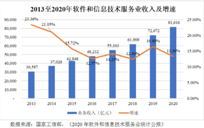 三維天地 檢驗(yàn)檢測(cè)信息化與數(shù)據(jù)資產(chǎn)管理的數(shù)字化先鋒